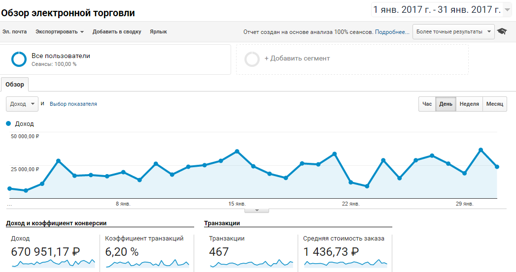 Опыт создания мобильного приложения: получилось не с первого раза - 4 Опыт создания мобильного приложения: получилось не с первого раза - 4