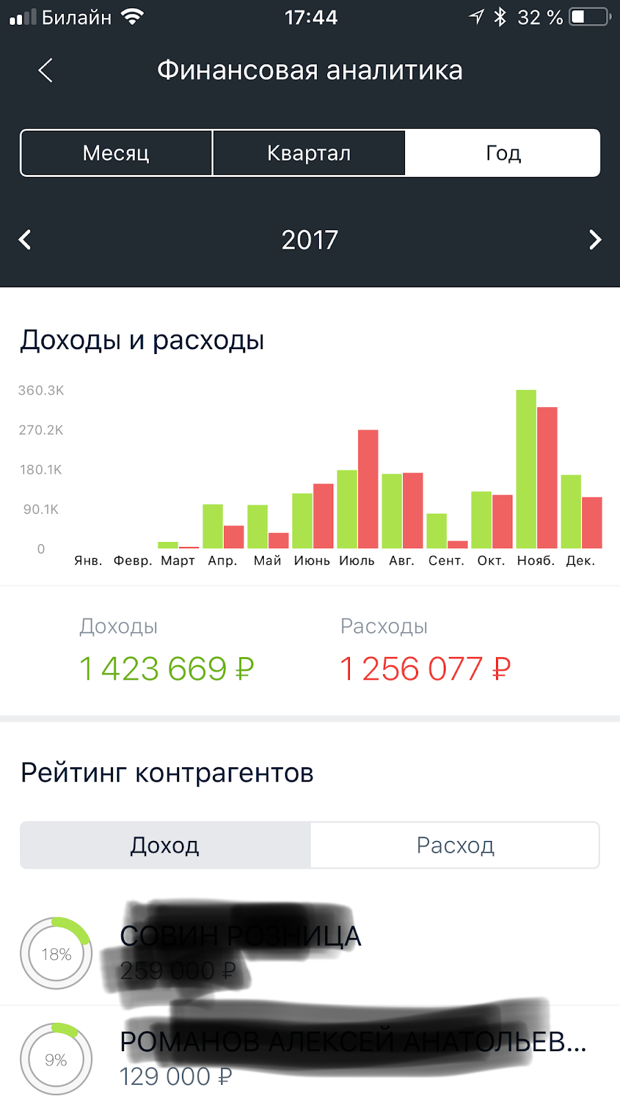 Опыт создания мобильного приложения: получилось не с первого раза - 5