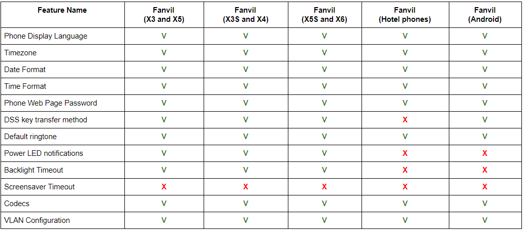 Параметры автонастройки IP-телефонов в 3CX - 18