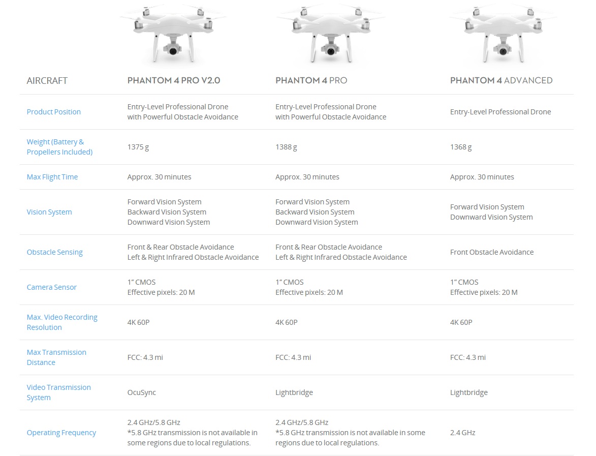 Представляем DJI Phantom 4 Pro V2.0 - 2