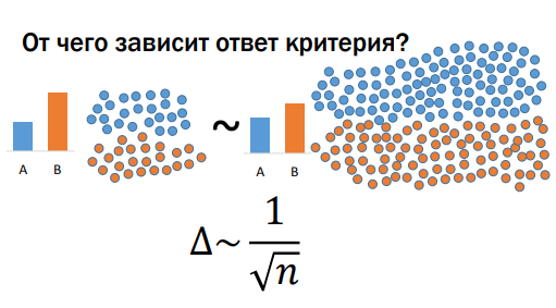 Ваши A-B-тесты сломаны - 11