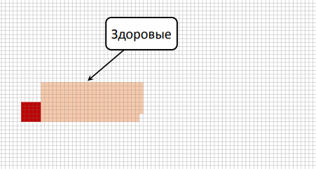 Ваши A-B-тесты сломаны - 12