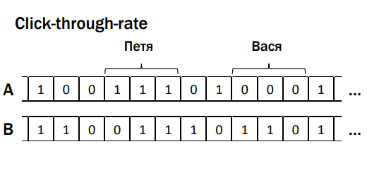 Ваши A-B-тесты сломаны - 18