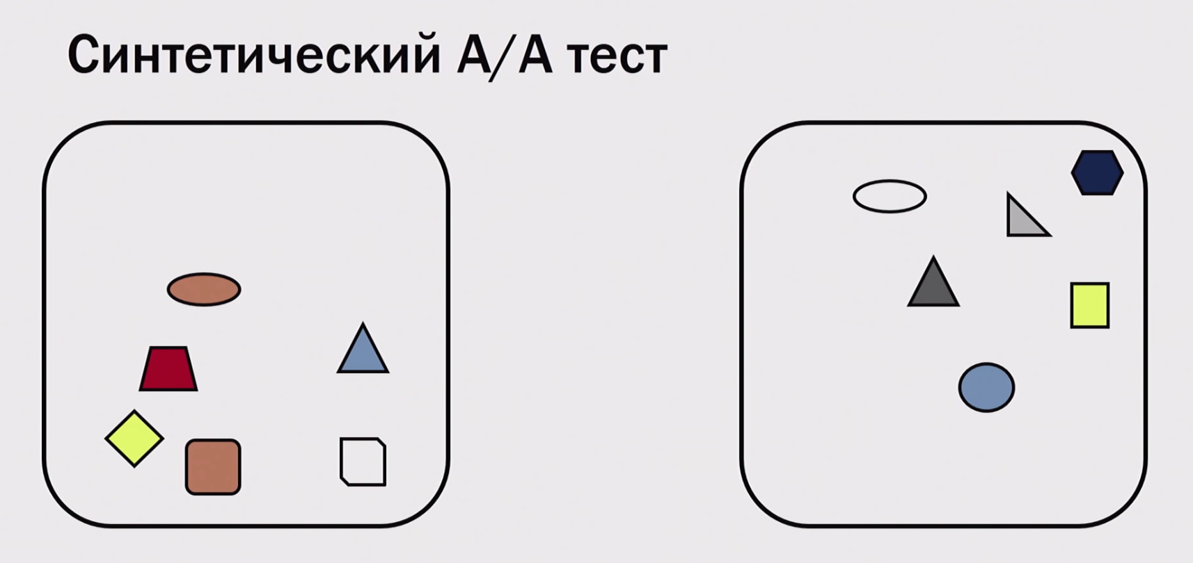 Ваши A-B-тесты сломаны - 19