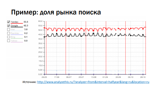 Ваши A-B-тесты сломаны - 21