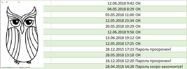 Влияние маленького окошка на память пользователя, и что с этим делать - 3 Влияние маленького окошка на память пользователя, и что с этим делать - 3
