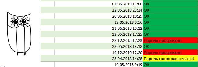 Влияние маленького окошка на память пользователя, и что с этим делать - 4 Влияние маленького окошка на память пользователя, и что с этим делать - 4