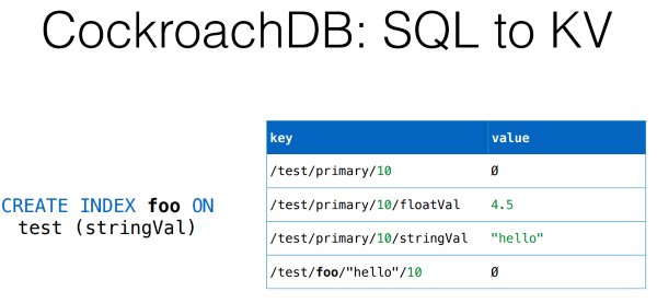 DevConf: перспективные базы данных для highload - 11