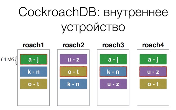 DevConf: перспективные базы данных для highload - 12