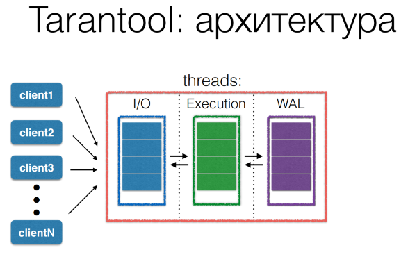 DevConf: перспективные базы данных для highload - 4