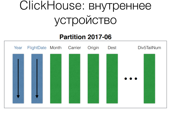 DevConf: перспективные базы данных для highload - 6