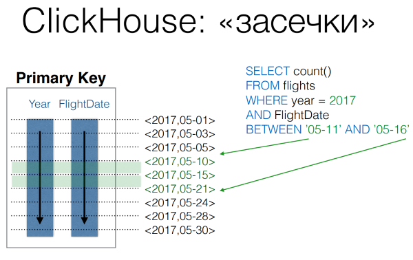 DevConf: перспективные базы данных для highload - 7