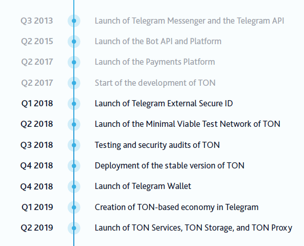 Telegram попросит паспорт - 1