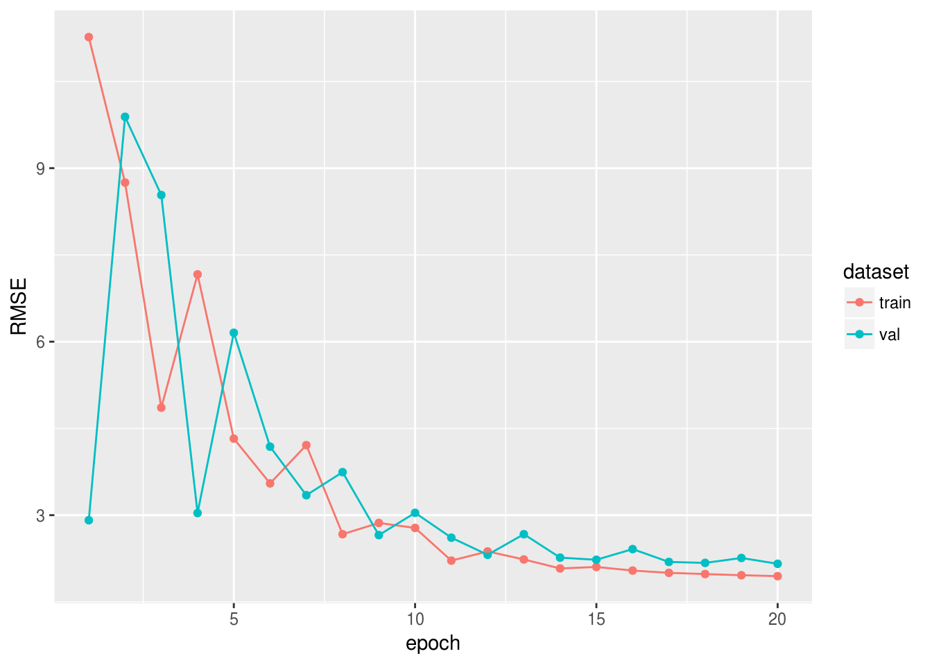 Глубокое обучение с использованием R и mxnet. Часть 1. Основы работы - 17 Глубокое обучение с использованием R и mxnet. Часть 1. Основы работы - 17