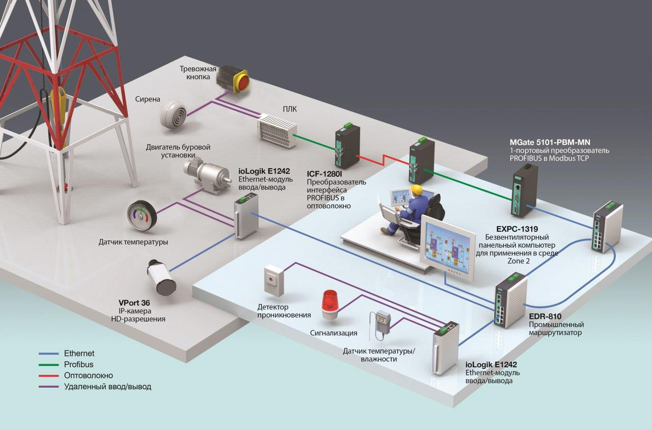 Город засыпает, просыпаются хакеры - 3 Город засыпает, просыпаются хакеры - 3