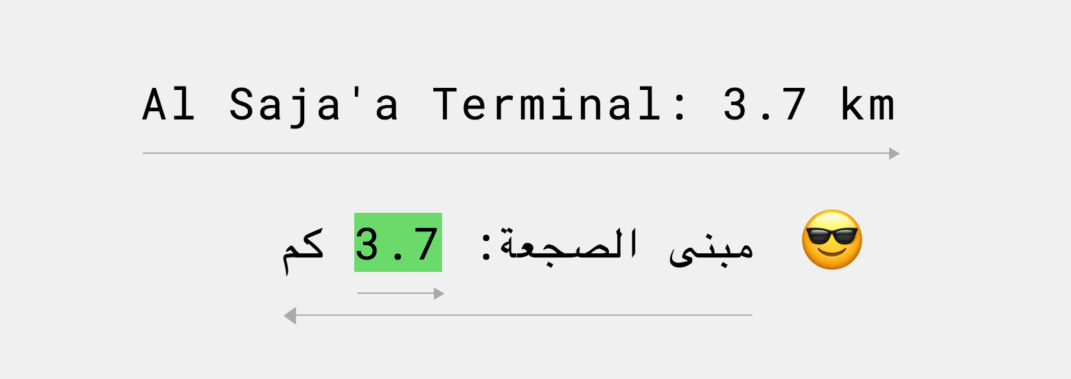 Справа налево. Что такое dir=rtl и как приручить арабский язык - 10