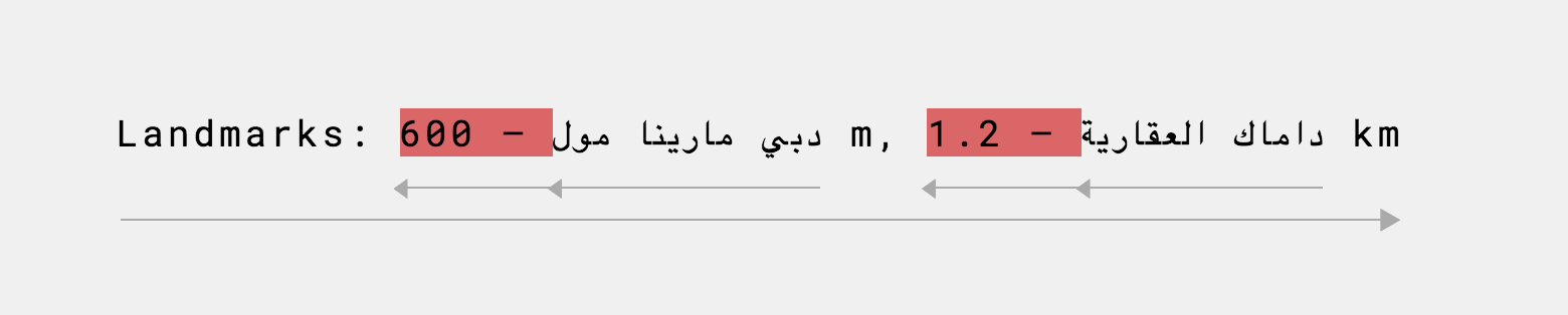 Справа налево. Что такое dir=rtl и как приручить арабский язык - 12