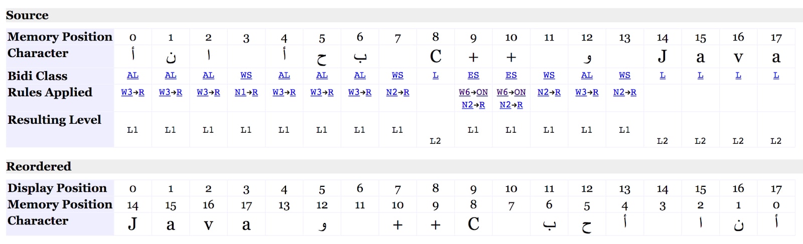 Справа налево. Что такое dir=rtl и как приручить арабский язык - 21 Справа налево. Что такое dir=rtl и как приручить арабский язык - 21