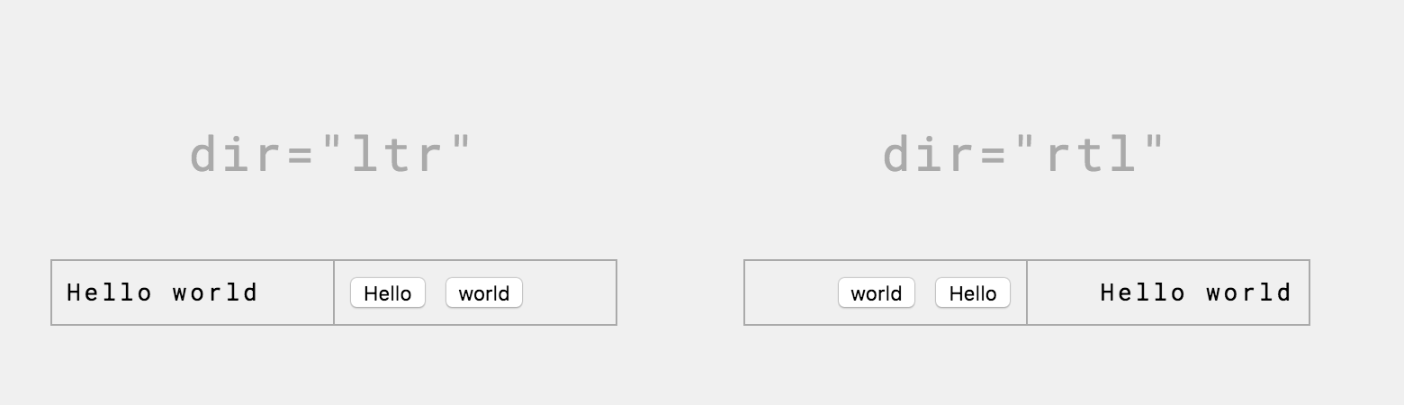 Справа налево. Что такое dir=rtl и как приручить арабский язык - 3