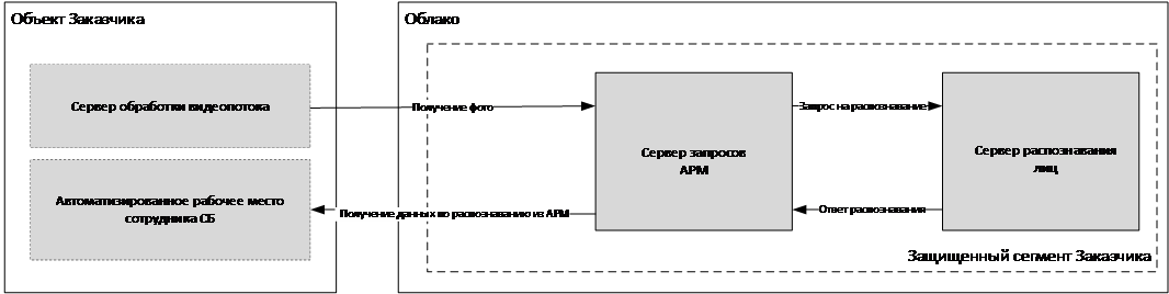 Выявление преступных группировок, ворующих из магазинов – Data Mining - 2