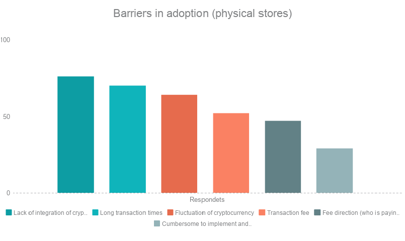Платежи в криптовалюте: взгляд предпринимателей и провайдеров услуги - 5
