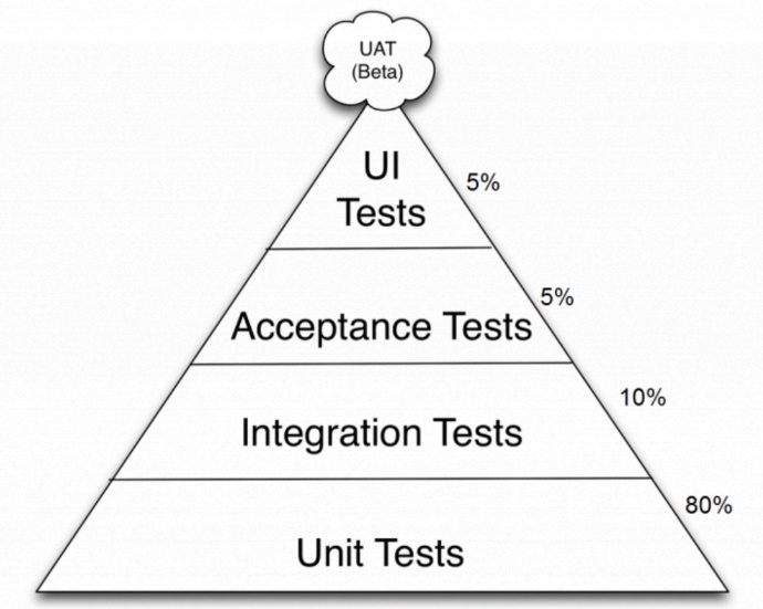 Тестирование ПО: автоматизация, оценка и… утопичность - 2 Тестирование ПО: автоматизация, оценка и… утопичность - 2