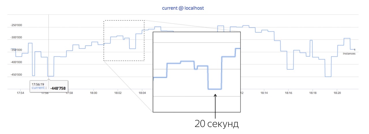 Тестирование телефонов с помощью Arduino - 2