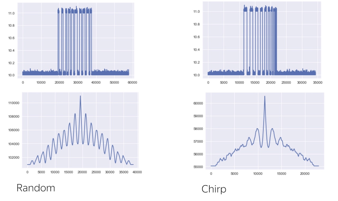 Тестирование телефонов с помощью Arduino - 20