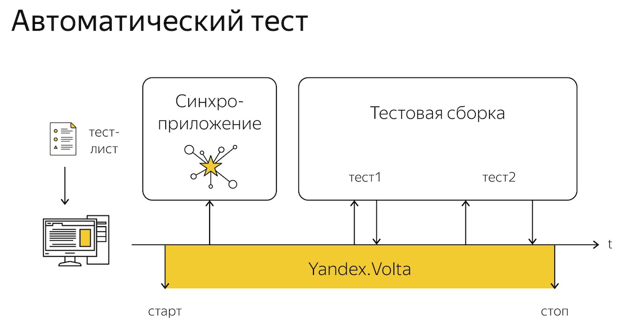 Тестирование телефонов с помощью Arduino - 29