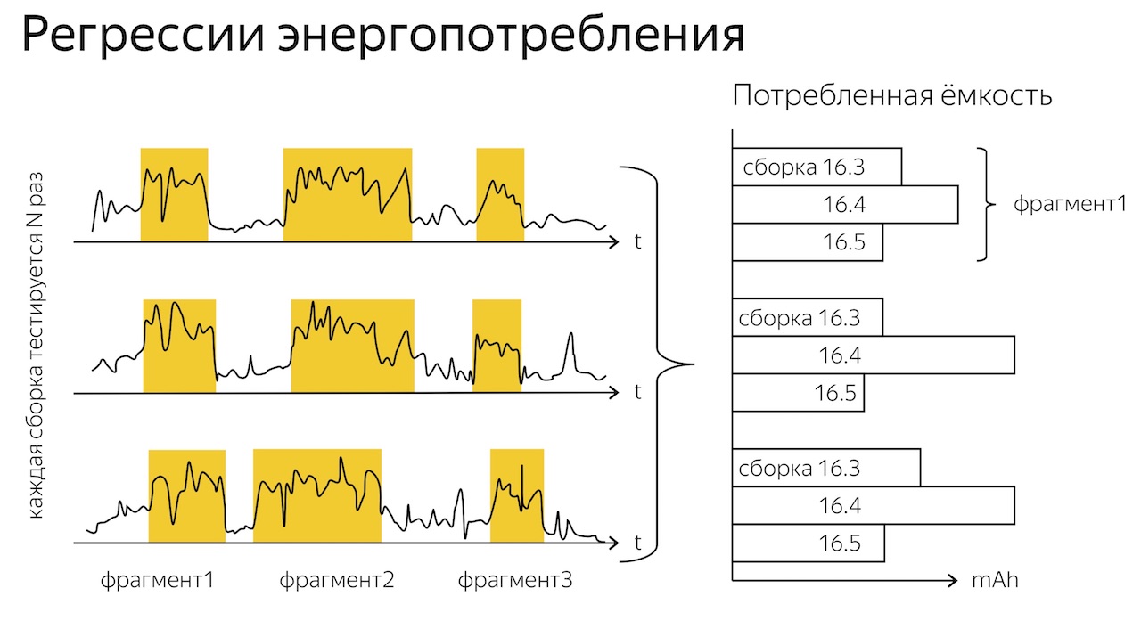 Тестирование телефонов с помощью Arduino - 31