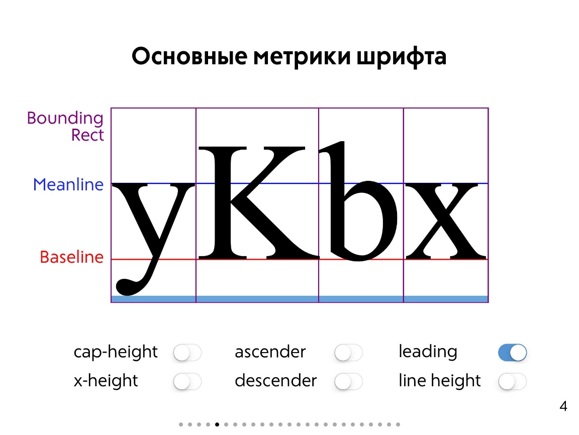 Типографика в iOS - 4