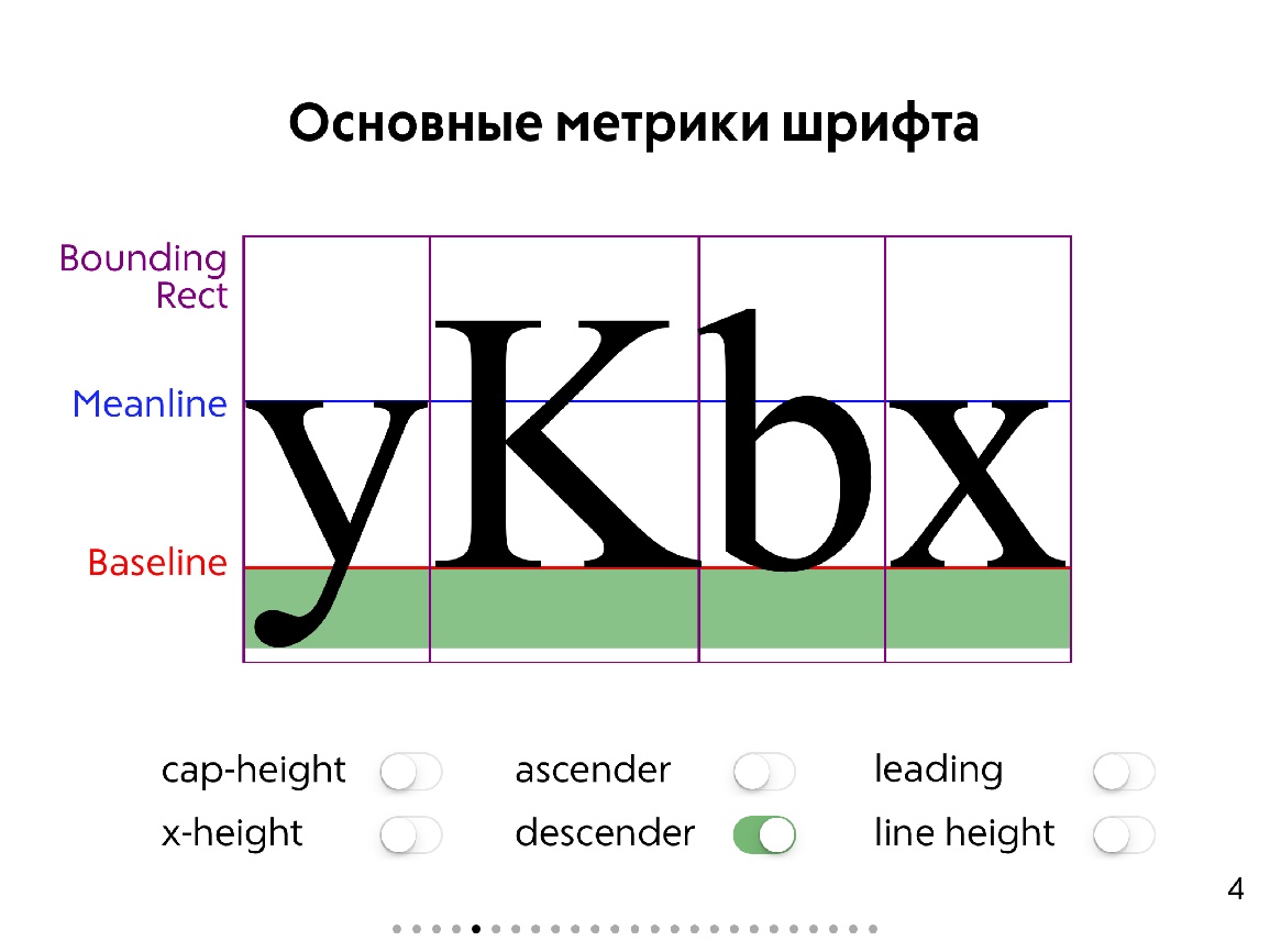 Типографика в iOS - 6