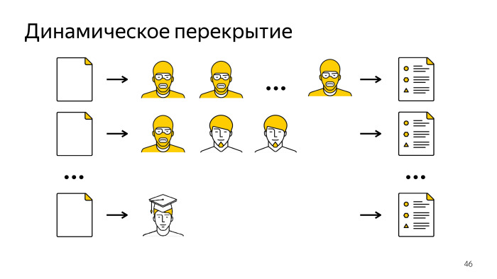 Лекция о Толоке. Как тысячи людей помогают нам делать Яндекс - 30