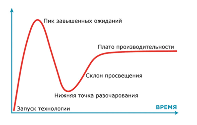 РИТ++: как появился крупнейший российский фестиваль технологий - 3