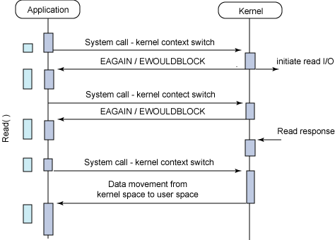 Свой асинхронный tcp-сервер за 15 минут с подробным разбором - 3 Свой асинхронный tcp-сервер за 15 минут с подробным разбором - 3