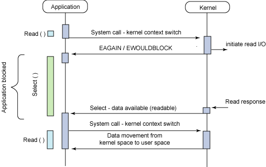 Свой асинхронный tcp-сервер за 15 минут с подробным разбором - 4 Свой асинхронный tcp-сервер за 15 минут с подробным разбором - 4