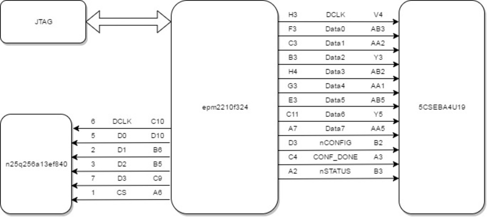 FPP через FPL: Ускоряем загрузку FPGA - 10