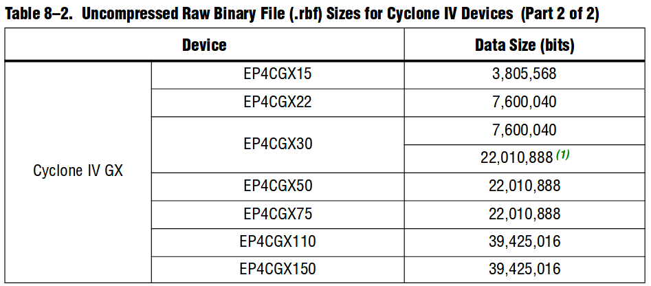 FPP через FPL: Ускоряем загрузку FPGA - 4