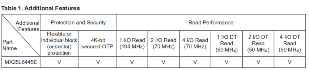 FPP через FPL: Ускоряем загрузку FPGA - 9