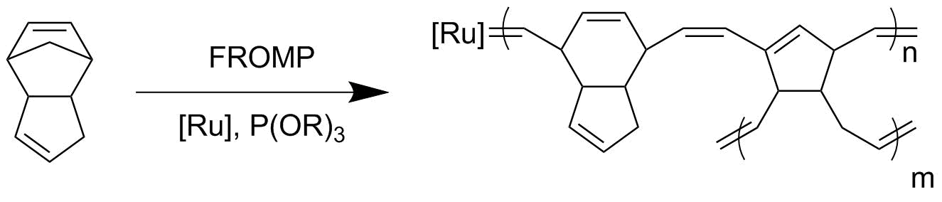 Энергоэффективное получение полимеров и композитов с помощью фронтальной полимеризации - 2 Энергоэффективное получение полимеров и композитов с помощью фронтальной полимеризации - 2