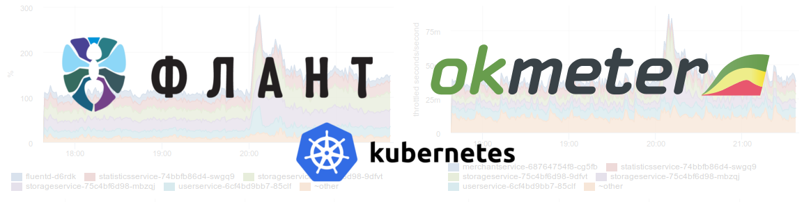 «Флант» и Okmeter: симбиоз на благо мониторинга - 1 «Флант» и Okmeter: симбиоз на благо мониторинга - 1