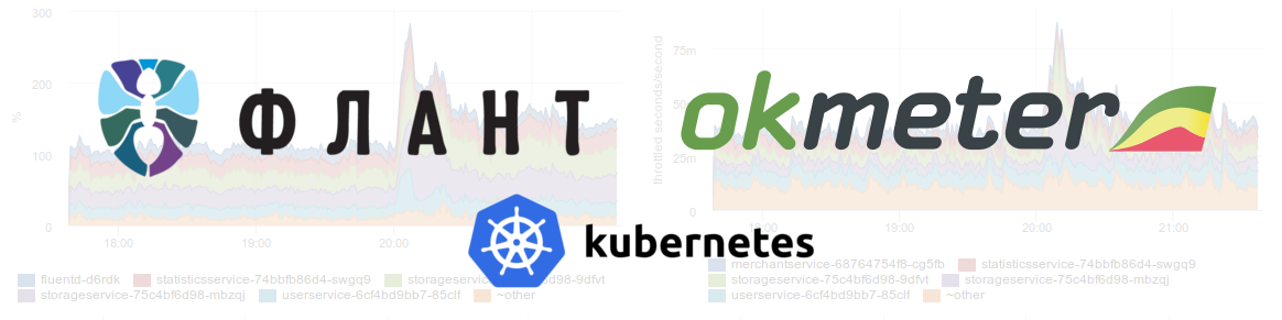 «Флант» и Okmeter: симбиоз на благо мониторинга - 1