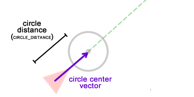 Имитация естественного движения: Steering Behaviors - 11