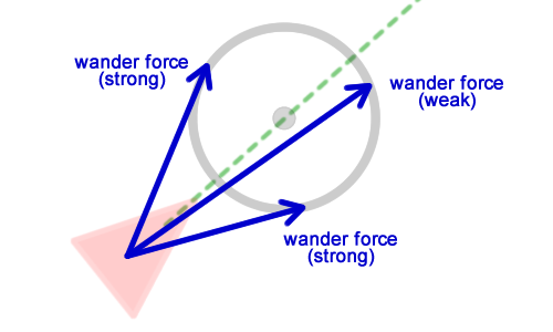 Имитация естественного движения: Steering Behaviors - 14