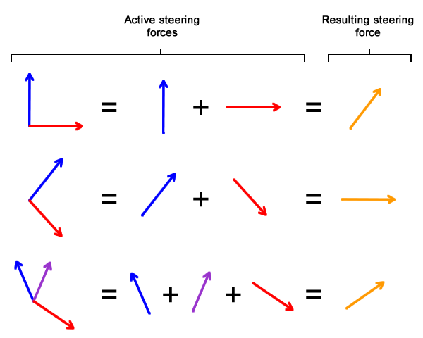 Имитация естественного движения: Steering Behaviors - 18