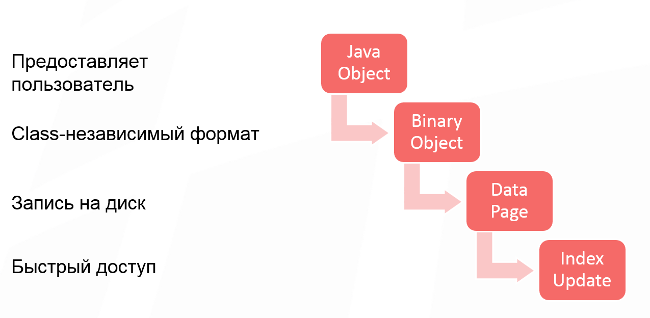 Как спланировать ёмкость Apache Ignite кластера - 1