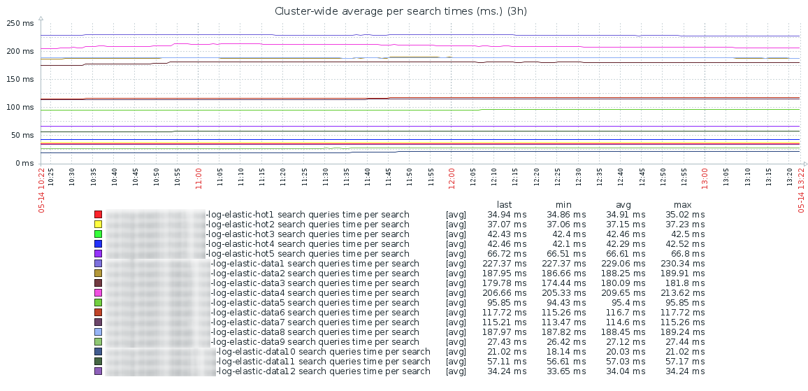 Мониторинг Elasticsearch без боли и страданий - 6