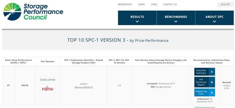 Обновление модельного ряда систем хранения Fujitsu ETERNUS - 2 Обновление модельного ряда систем хранения Fujitsu ETERNUS - 2