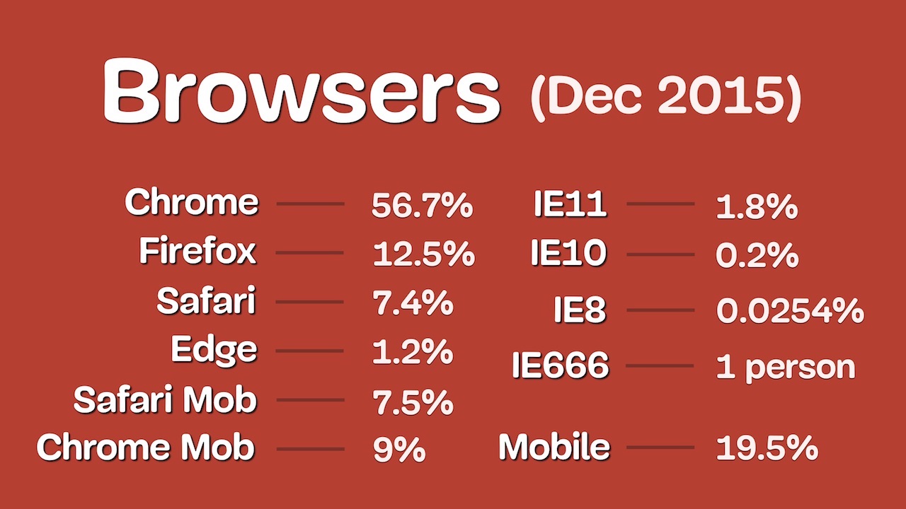 Редизайн с большой буквы: изучаем перезапуск Smashing Magazine в 2017-м - 25