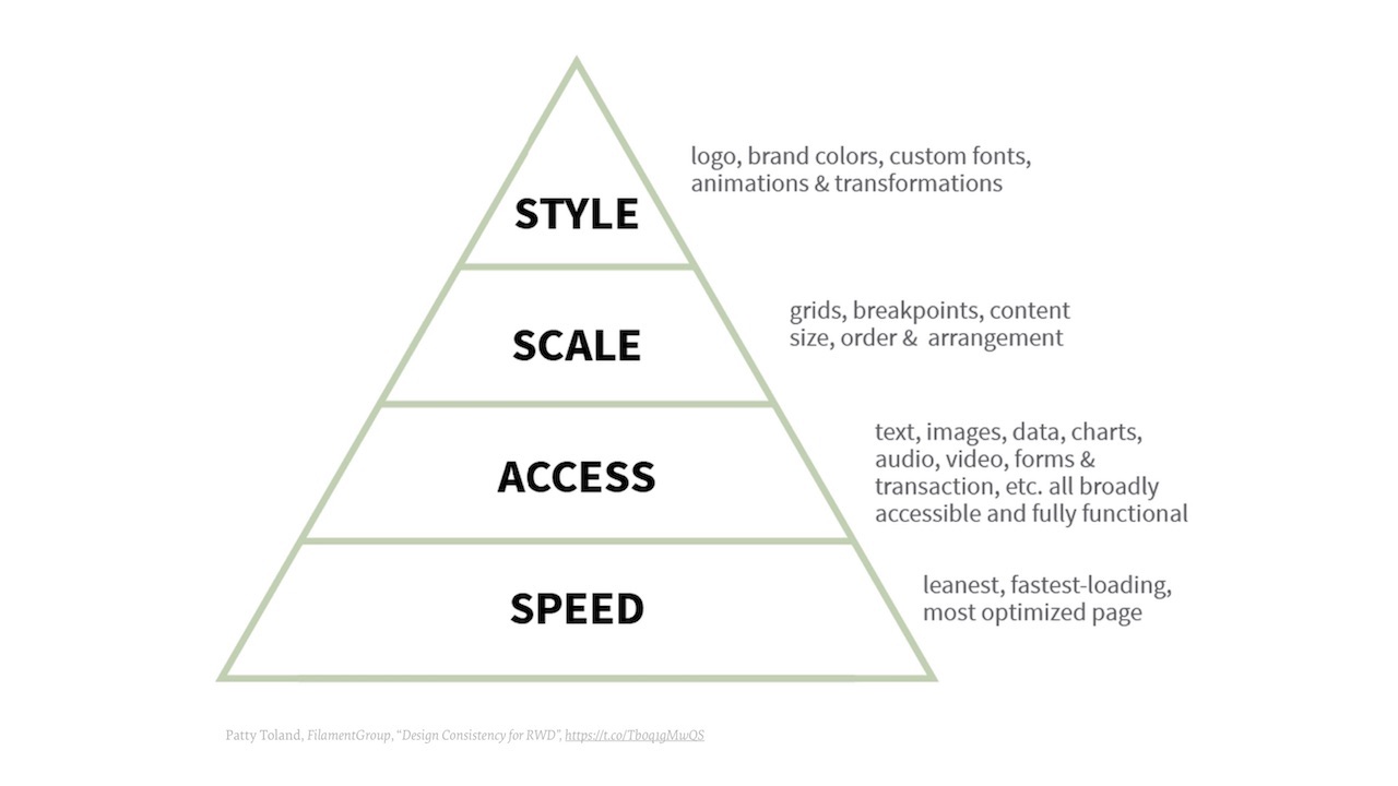 Редизайн с большой буквы: изучаем перезапуск Smashing Magazine в 2017-м - 26